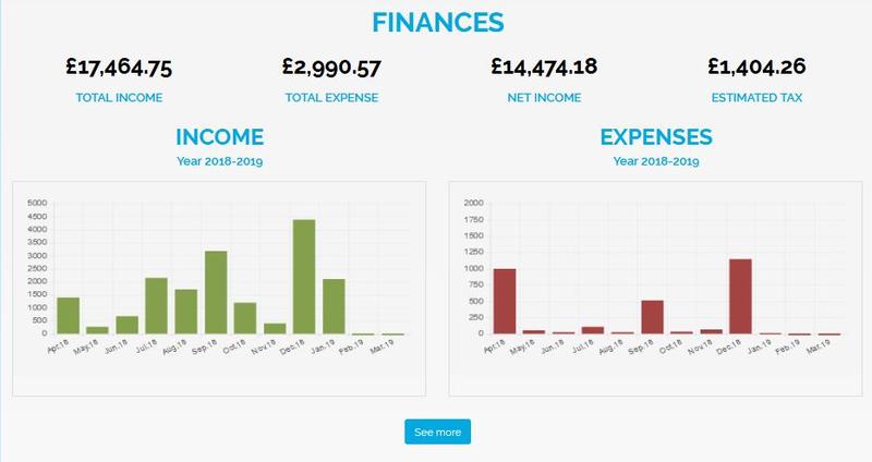 Locum tax liability - Locumkit Locum Accountants